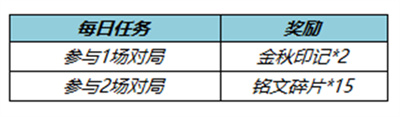 《王者荣耀》金秋印记获得最新攻略