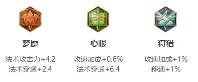 《王者荣耀》金蝉最强六神装出装顺序最新推荐2022