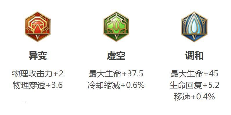 《王者荣耀》猪八戒英雄攻略2023