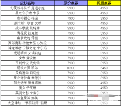 《英雄联盟》3.8女神节皮肤半价活动介绍