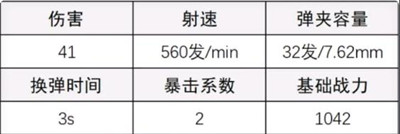 《超凡先锋》AK配枪方法最新介绍