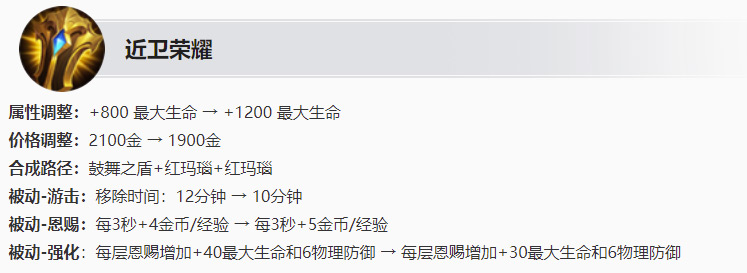 《王者荣耀》2023年4月12日每日一题最新答案