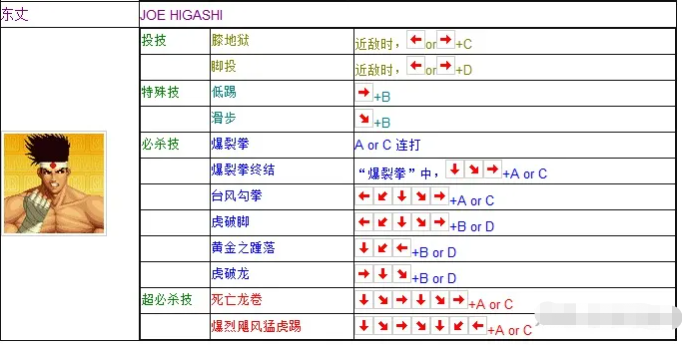 《拳皇97》东丈出招表攻略介绍