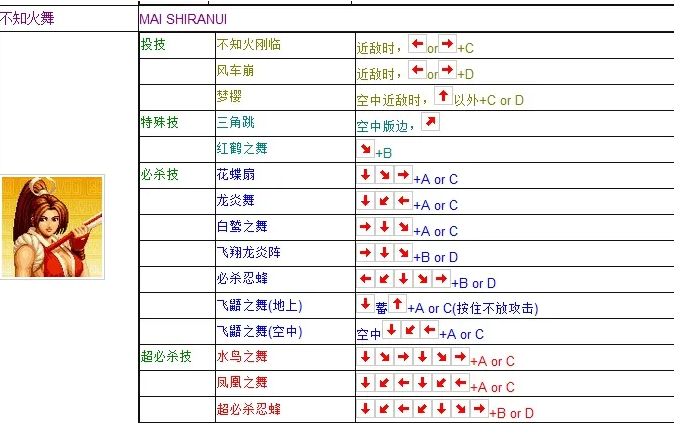 《拳皇97》不知火舞出招表攻略介绍