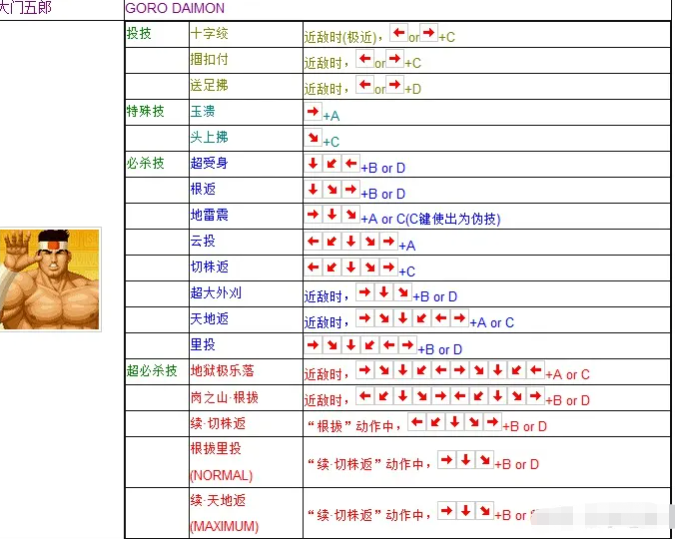 《拳皇97》大门五郎出招表攻略介绍