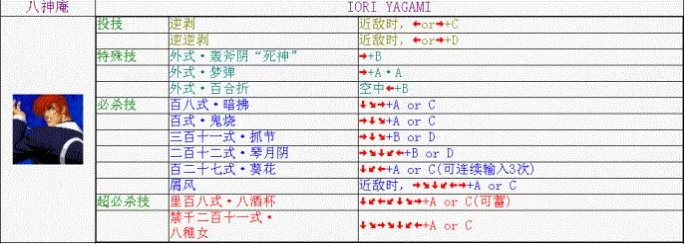 《拳皇》八神庵出招表攻略介绍