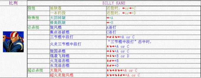 《拳皇98》比利·凯恩出招表攻略介绍