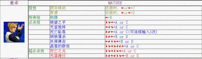 《拳皇98》麦卓出招表攻略介绍