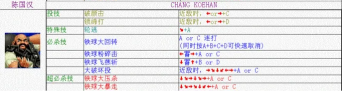 《拳皇98》陈国汉出招表攻略介绍