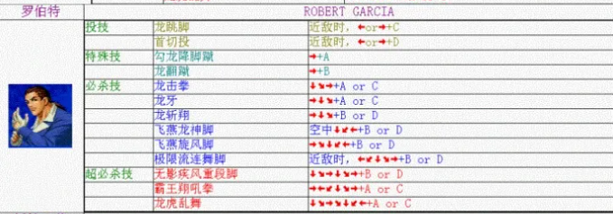 《拳皇98》罗伯特·加西亚出招表攻略介绍
