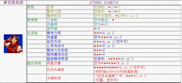 《拳皇98》麻宫雅典娜出招表攻略介绍