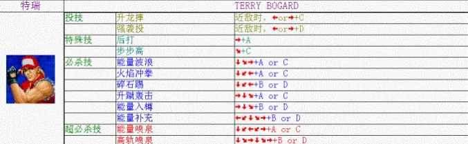 《拳皇98》特瑞·博加德出招表攻略介绍