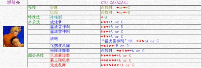 《拳皇98》坂崎良出招表攻略介绍