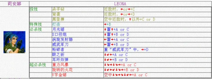 《拳皇98》莉安娜哈迪兰出招表攻略介绍