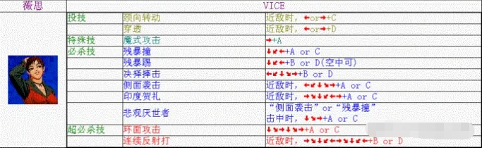 《拳皇98》薇丝出招表攻略介绍