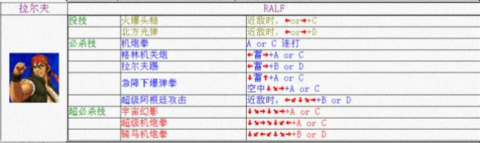 《拳皇98》拉尔夫琼斯出招表攻略介绍