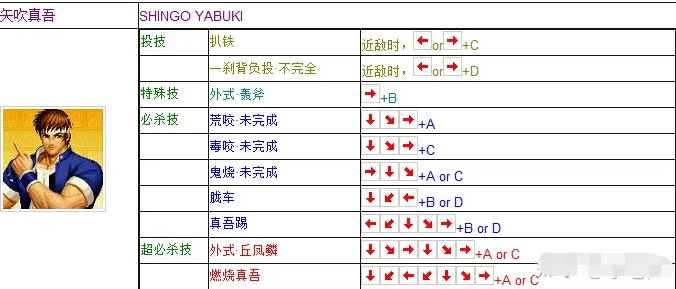 《拳皇98》矢吹真吾出招表攻略介绍