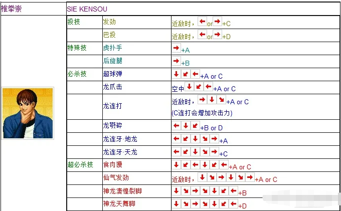 《拳皇97》椎拳崇出招表攻略介绍