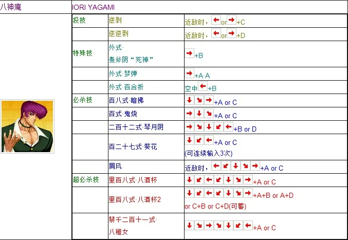 《拳皇97》八神庵出招表攻略介绍