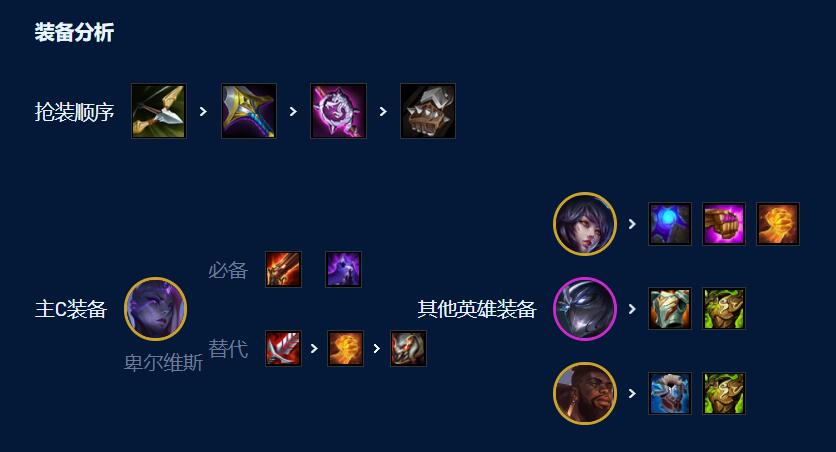 《云顶之弈》s9龙王95阵容推荐攻略介绍