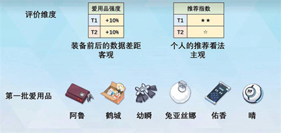 《蔚蓝档案》爱用品获得方法最新介绍