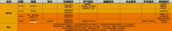 《了不起的修仙模拟器》初始功法选择推荐