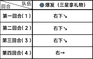 《蔚蓝档案》第二章困难2-2通关攻略