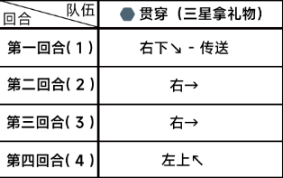 《蔚蓝档案》第三章困难4-2通关攻略