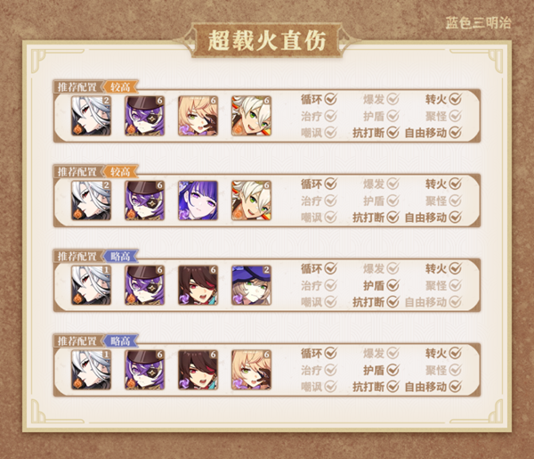 《原神》仆人输出手法攻略