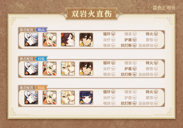 《原神》仆人输出手法攻略