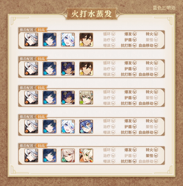 《原神》仆人输出手法攻略