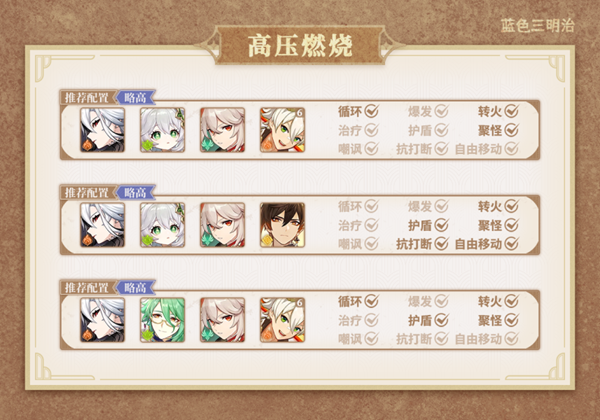 《原神》仆人输出手法攻略