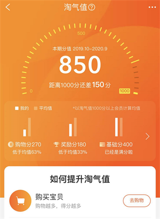 《淘宝》淘气值介绍说明